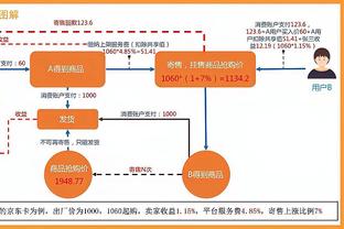 本世纪历届世界足球先生：梅西8度获奖 C罗5次登顶